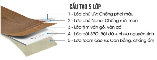 Sàn gỗ nhựa SPC